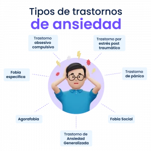 trastorno de ansiedad 2