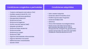 comunicación aumentativa alternativa