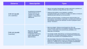 comunicación aumentativa alternativa