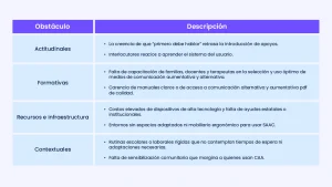 comunicación aumentativa alternativa