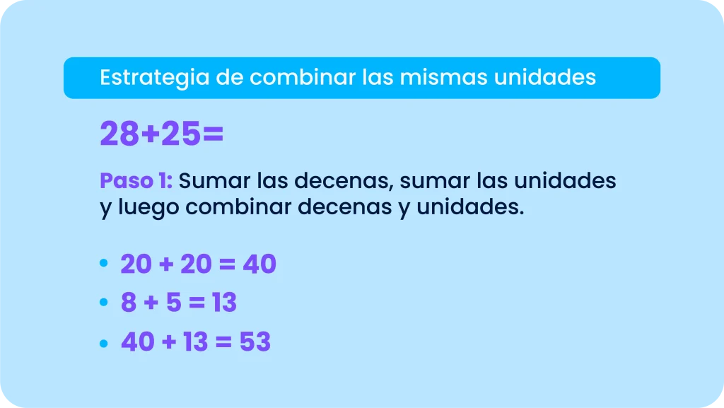Ejemplo visual de estrategia matemática paso a paso que apoya el desarrollo de funciones ejecutivas como planificación y secuenciación