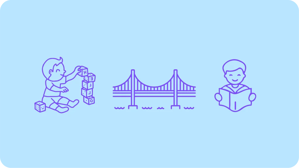 Ilustración de niño jugando, puente y niño leyendo, representando cómo las funciones ejecutivas conectan habilidades cognitivas y académicas