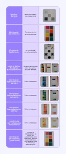 9 fases de aplicacion test de luscher