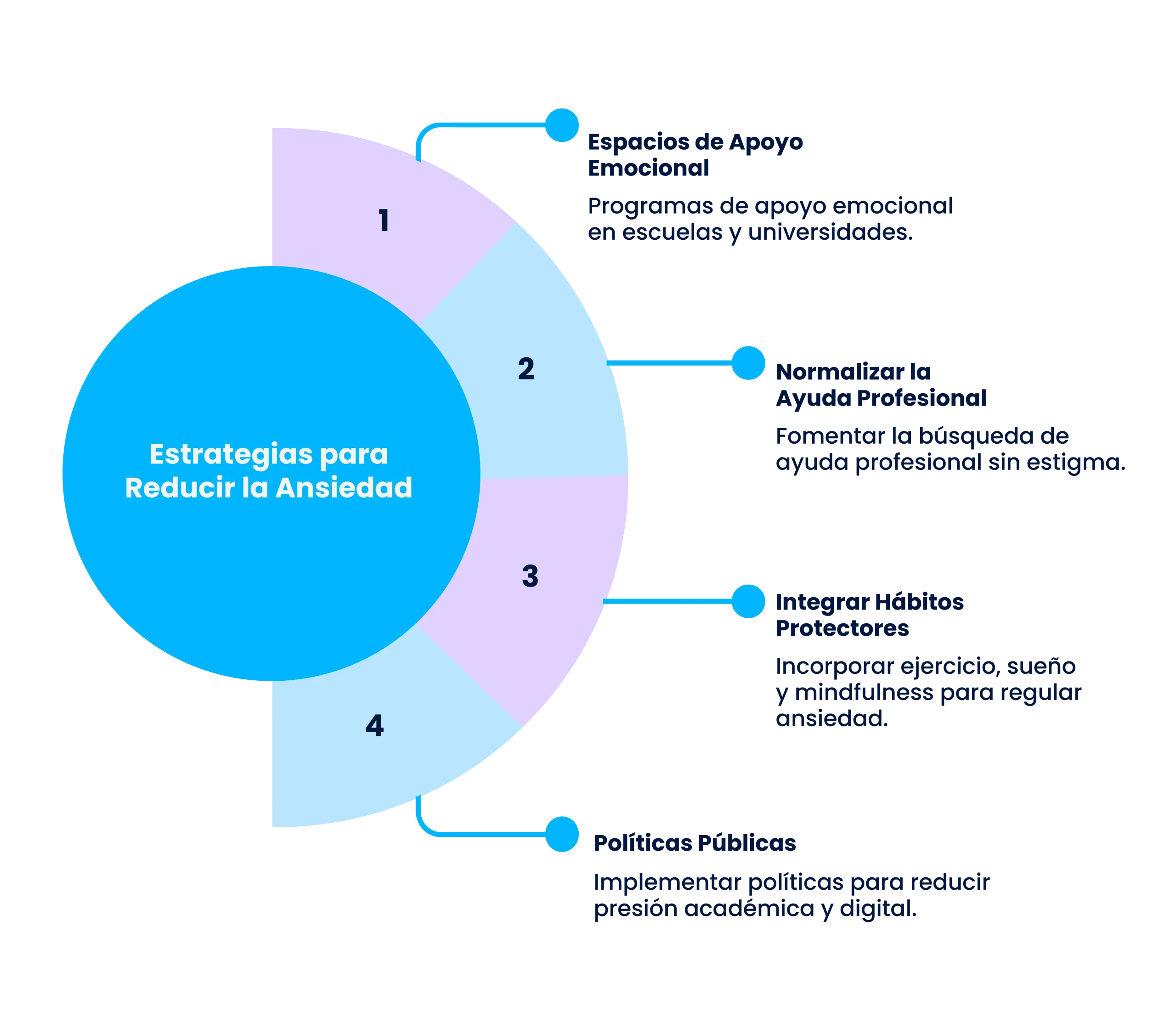 vector reducir la ansiedad (1)