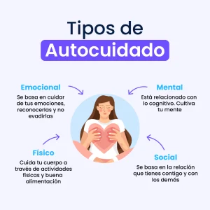 tipos de autocuidado noticia