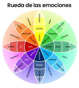 rueda de las emociones de robert plutchik 914x1024